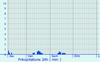 Graphique des précipitations prvues pour Cernay-la-Ville
