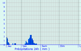 Graphique des précipitations prvues pour Tourville-sur-Pont-Audemer