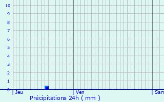 Graphique des précipitations prvues pour Thzan-des-Corbires