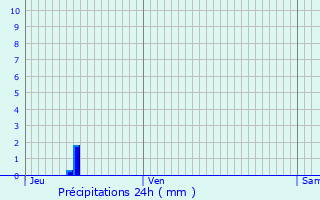 Graphique des précipitations prvues pour Saint-Marcel