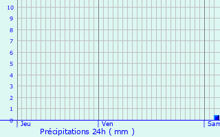 Graphique des précipitations prvues pour Saint-Laurent-de-la-Barrire