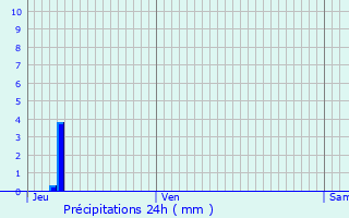 Graphique des précipitations prvues pour Sisteron