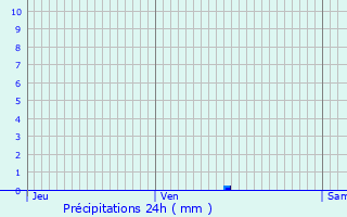 Graphique des précipitations prvues pour Laverat