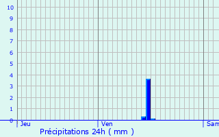 Graphique des précipitations prvues pour Saint-Andr-en-Barrois