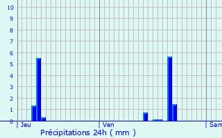 Graphique des précipitations prvues pour Gambais