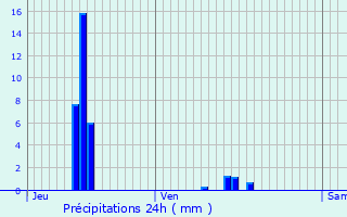 Graphique des précipitations prvues pour Hannonville-sous-les-Ctes