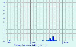 Graphique des précipitations prvues pour Hardencourt-Cocherel