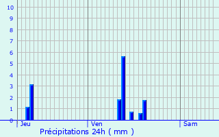 Graphique des précipitations prvues pour Hauteville-ls-Dijon