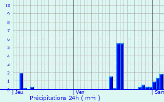 Graphique des précipitations prvues pour Escaudoeuvres