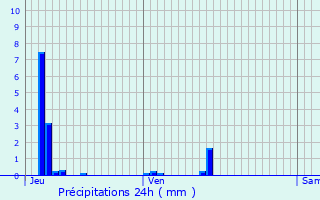 Graphique des précipitations prvues pour Beausite