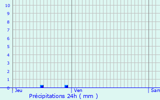 Graphique des précipitations prvues pour Cuq