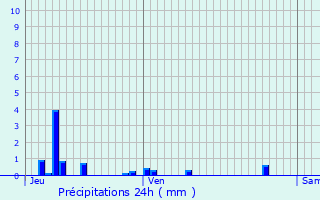 Graphique des précipitations prvues pour Osly-Courtil
