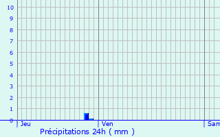Graphique des précipitations prvues pour Saint-Affrique