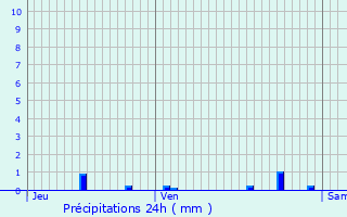 Graphique des précipitations prvues pour La Fert-Hauterive