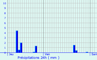 Graphique des précipitations prvues pour Nauroy