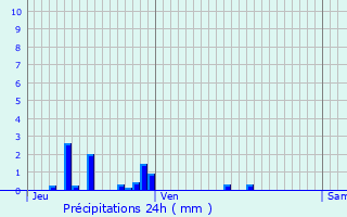 Graphique des précipitations prvues pour Pagny-le-Chteau