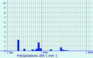 Graphique des précipitations prvues pour Pagny-la-Ville