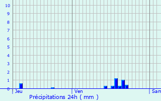 Graphique des précipitations prvues pour Le Tremblay-Omonville