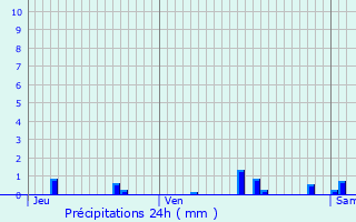 Graphique des précipitations prvues pour Rouvroy