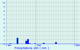 Graphique des précipitations prvues pour Vandenesse