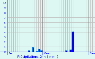 Graphique des précipitations prvues pour Iwuy