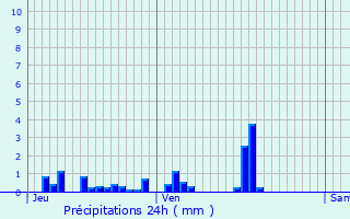 Graphique des précipitations prvues pour Semur-en-Auxois