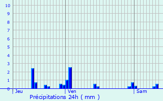 Graphique des précipitations prvues pour Rouffach