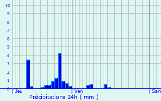 Graphique des précipitations prvues pour Hennecourt