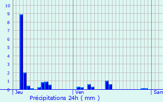 Graphique des précipitations prvues pour Naives-Rosires