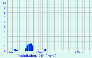 Graphique des précipitations prvues pour Messigny-et-Vantoux