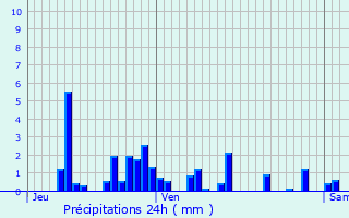 Graphique des précipitations prvues pour Laveline-du-Houx