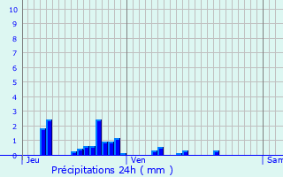 Graphique des précipitations prvues pour Mirecourt