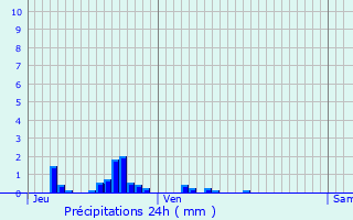 Graphique des précipitations prvues pour Hagnville-et-Roncourt