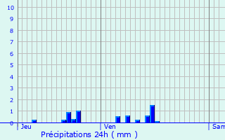 Graphique des précipitations prvues pour Aunay-en-Bazois