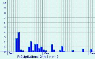 Graphique des précipitations prvues pour La Neuveville-devant-Lpanges