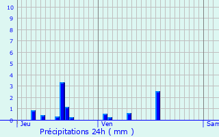 Graphique des précipitations prvues pour Saint-Jean-ls-Buzy