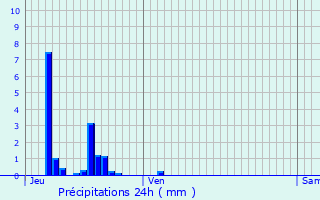 Graphique des précipitations prvues pour Saint-Julien-sous-les-Ctes