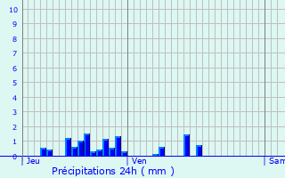 Graphique des précipitations prvues pour Lamarche-sur-Sane