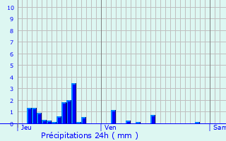 Graphique des précipitations prvues pour Montigny-ls-Vaucouleurs