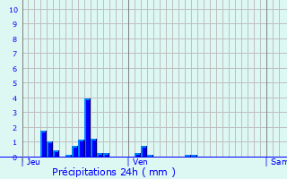 Graphique des précipitations prvues pour Mnil-la-Horgne