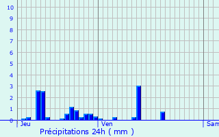 Graphique des précipitations prvues pour Hardancourt