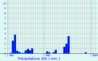 Graphique des précipitations prvues pour Nanois-le-Grand