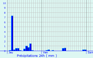 Graphique des précipitations prvues pour Saint-Joire