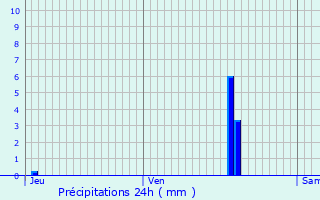 Graphique des précipitations prvues pour Saint-Martin-la-Garenne