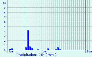 Graphique des précipitations prvues pour Marigny-sur-Yonne