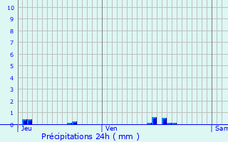 Graphique des précipitations prvues pour Le Mesnil-Esnard
