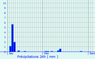 Graphique des précipitations prvues pour Ippcourt