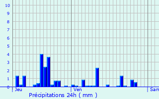 Graphique des précipitations prvues pour Saint-Martin-du-Puy