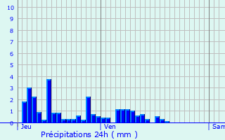 Graphique des précipitations prvues pour Peisey-Nancroix