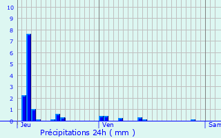 Graphique des précipitations prvues pour Laimont